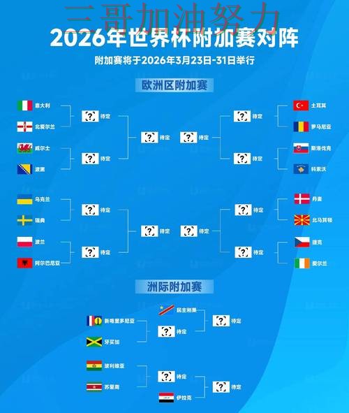 世界杯投注实测对比:怎么选其实很简单(FIFA World Cup 2026) 世界杯投注实测对比:怎么选其实很简单(FIFA World Cup 2026)